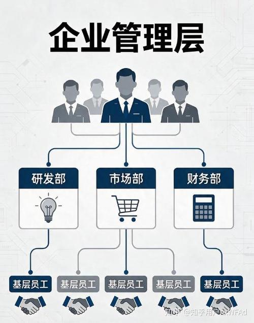 企业管理咨询的进度,这是绝大
