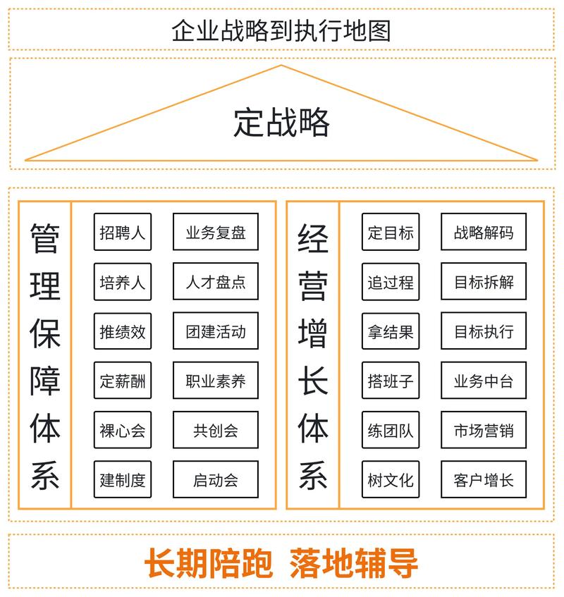 企业管理咨询顾问.一个成功企业的本质,就是一个成功的系统